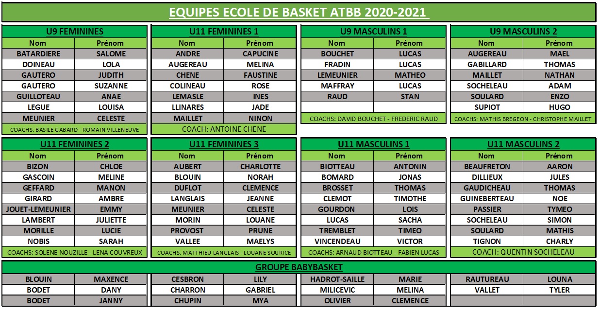Attention : Modification des équipes U9 et U11